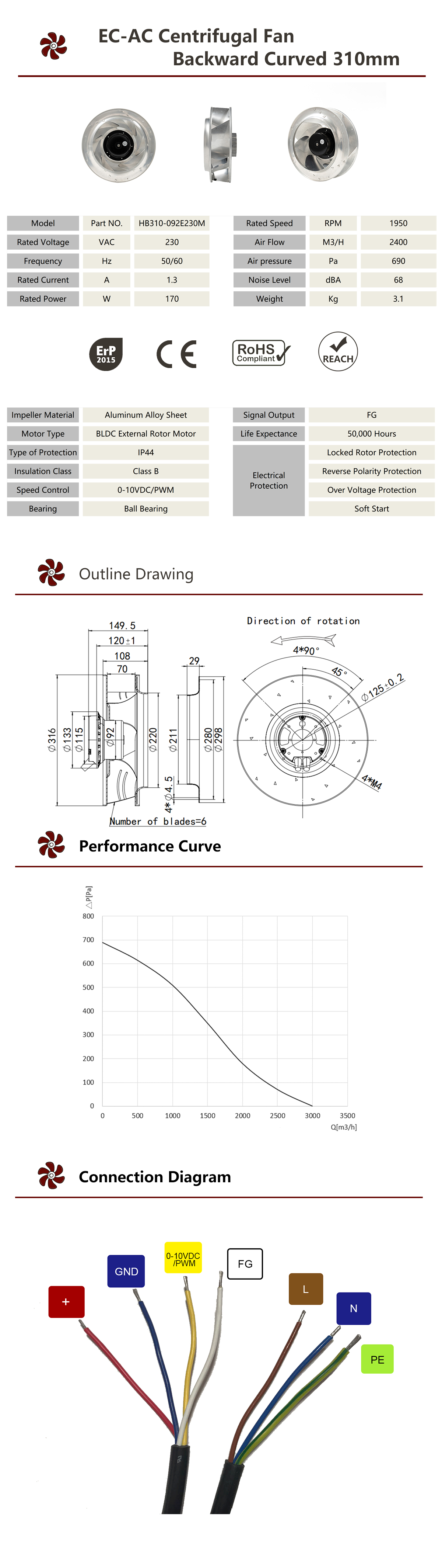 Ventilador centr&iacute;fugo EC310mm 