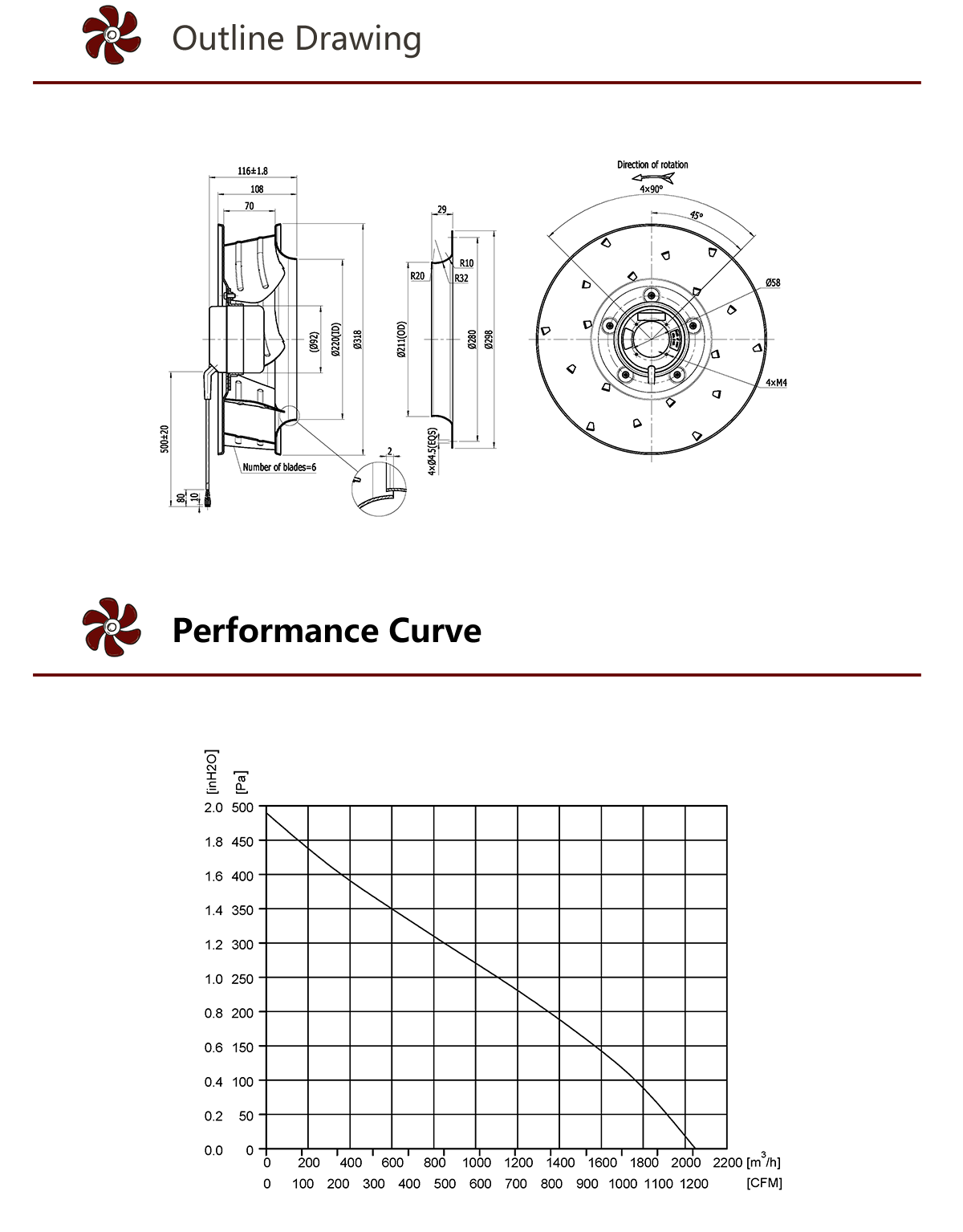 Ventilador centr&iacute;fugo curvo hacia atr&aacute;s de CC de alta velocidad HEKO de 310 mm (4)