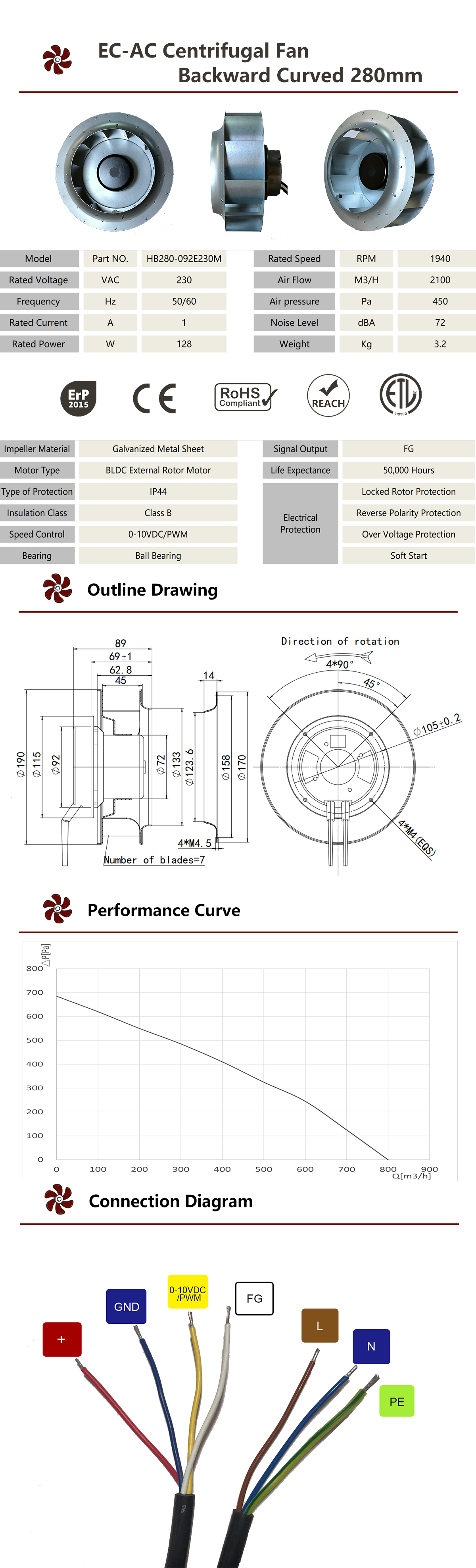 Ventilador centr&iacute;fugo industrial 