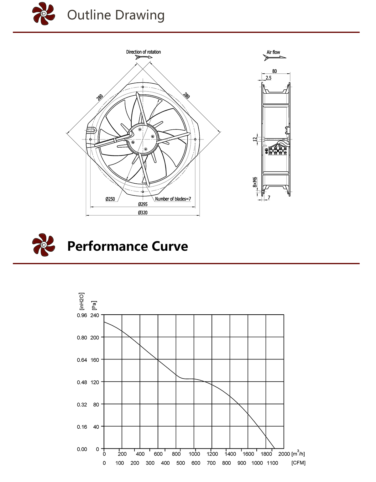 Ventilador axial de CC HEKO de 250 mm (3)