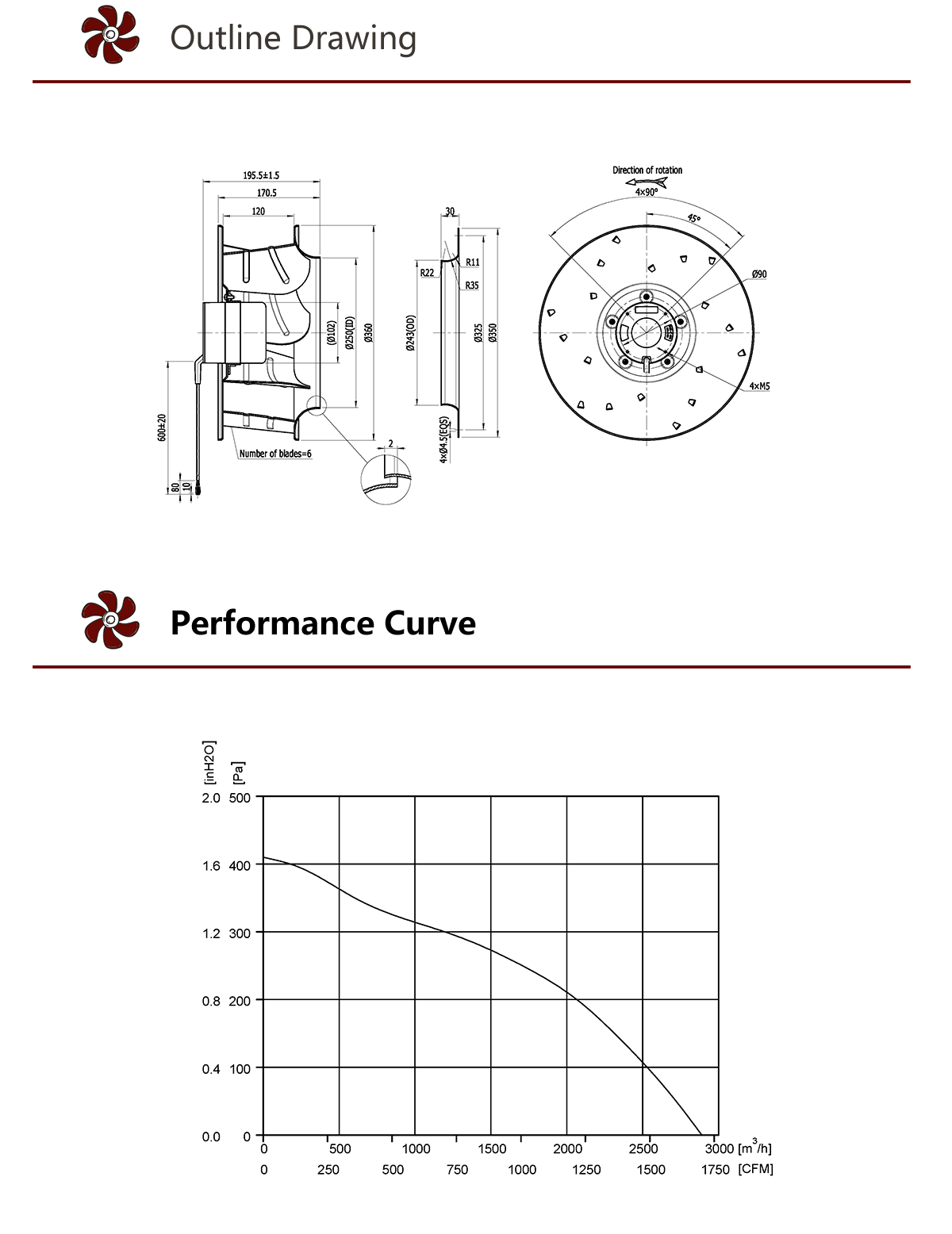 Potente ventilador centr&iacute;fugo curvo hacia atr&aacute;s de CC de baja velocidad HEKO de 355 mm (4)
