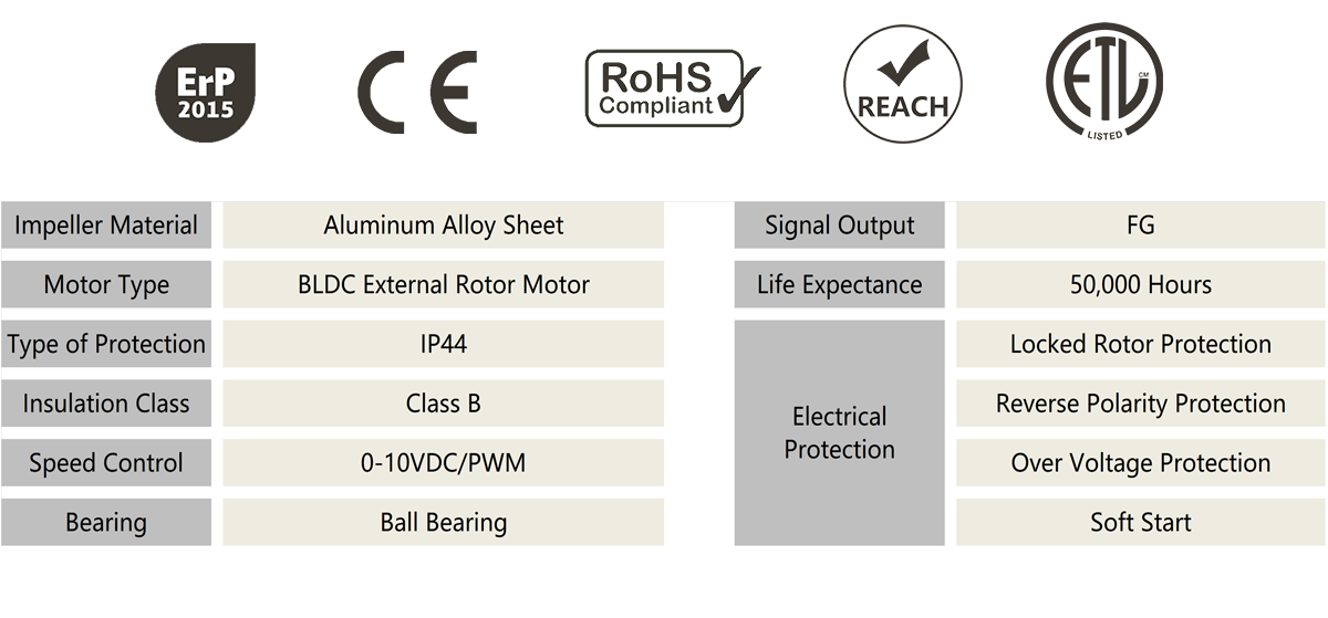Potente ventilador centr&iacute;fugo curvo hacia atr&aacute;s de CC de baja velocidad HEKO de 310 mm (3)