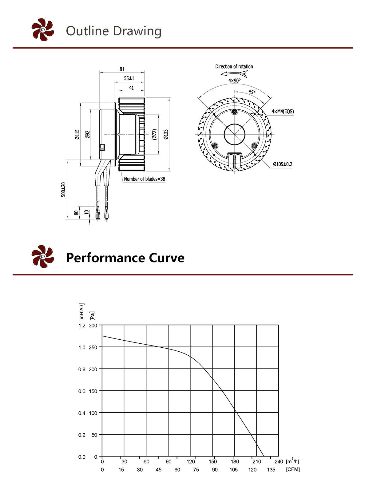 Ventilador centr&iacute;fugo radial con motor 