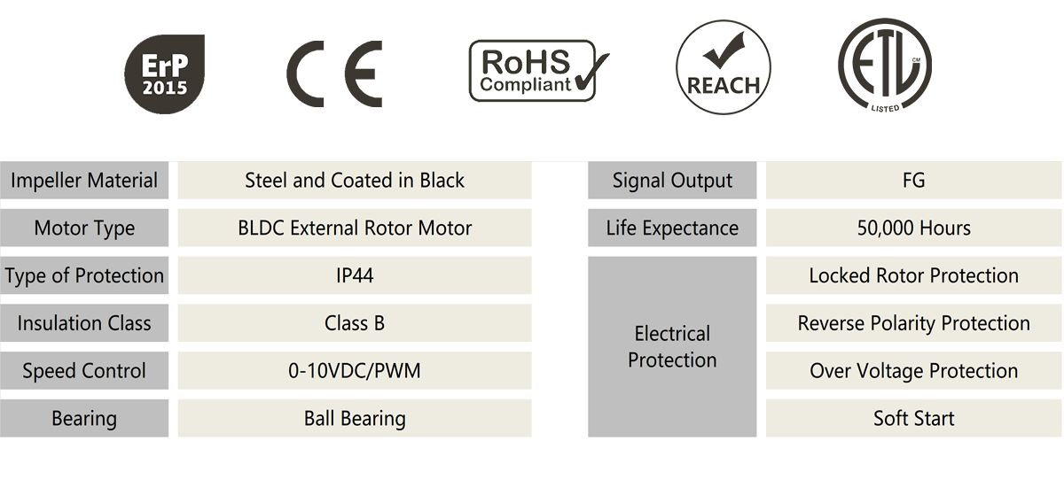 Ventilador axial de CC HEKO de 200 mm (3)
