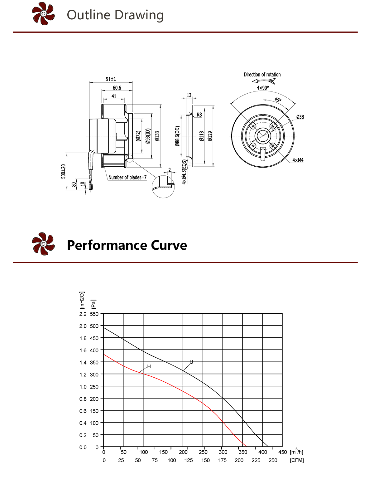 Ventilador centr&iacute;fugo curvo hacia atr&aacute;s de CC de baja velocidad HEKO de 133 mm (4)