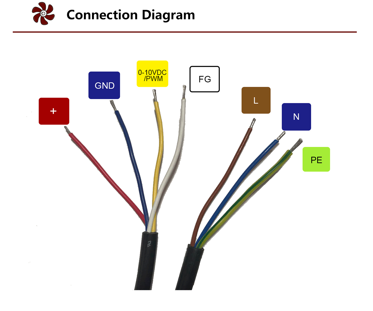 Caracter&iacute;sticas del 