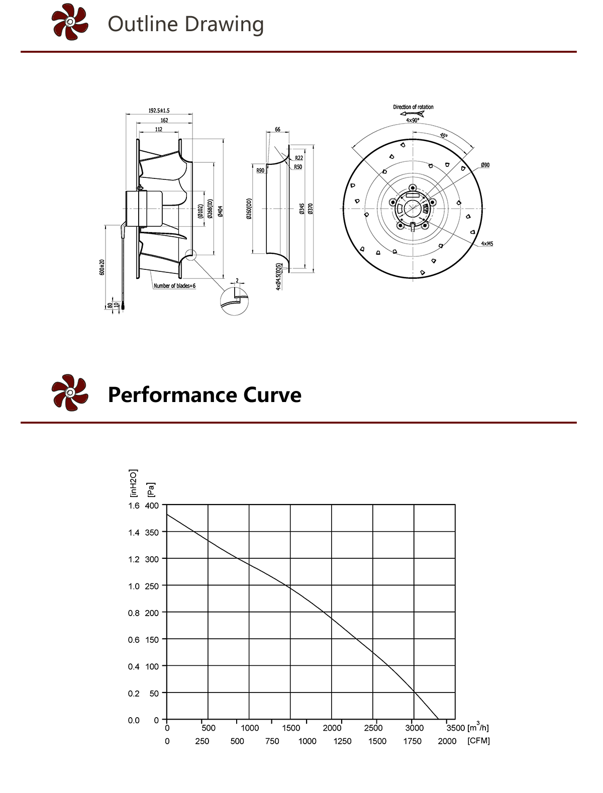Potente ventilador centr&iacute;fugo curvo hacia atr&aacute;s de CC de baja velocidad HEKO de 400 mm (4)